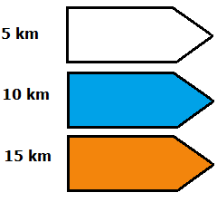 witte pijl voor de 5km, blauwe pijl voor de 10km en oranje pijl voor de 15km